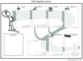 JTBD Magnifier Canvas