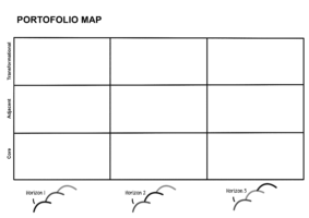 Business Model Portfolio Map