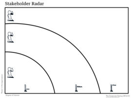 Stakeholder radar